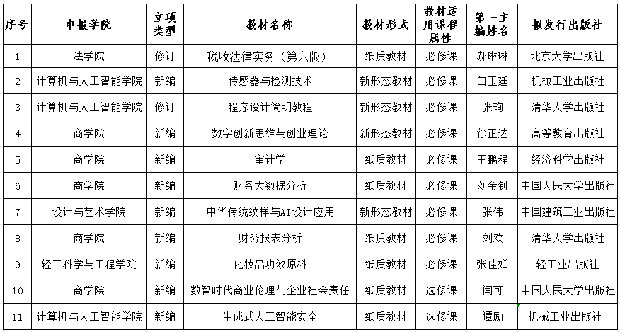 最新公示.png
